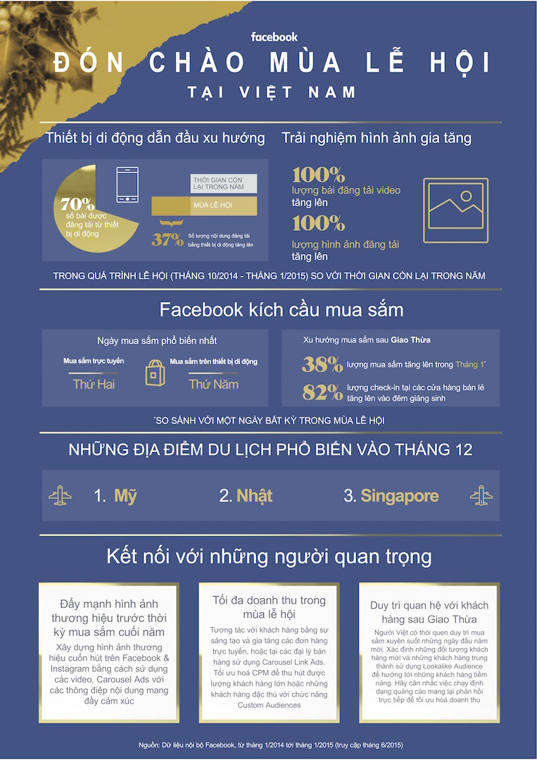 Infographic Don chao mua le hoi tai Viet Nam
