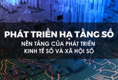 Hạ tầng số quốc gia bứt phá mạnh mẽ, tạo nền tảng cho chuyển đổi số toàn diện