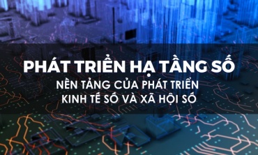 Hạ tầng số quốc gia bứt phá mạnh mẽ, tạo nền tảng cho chuyển đổi số toàn diện