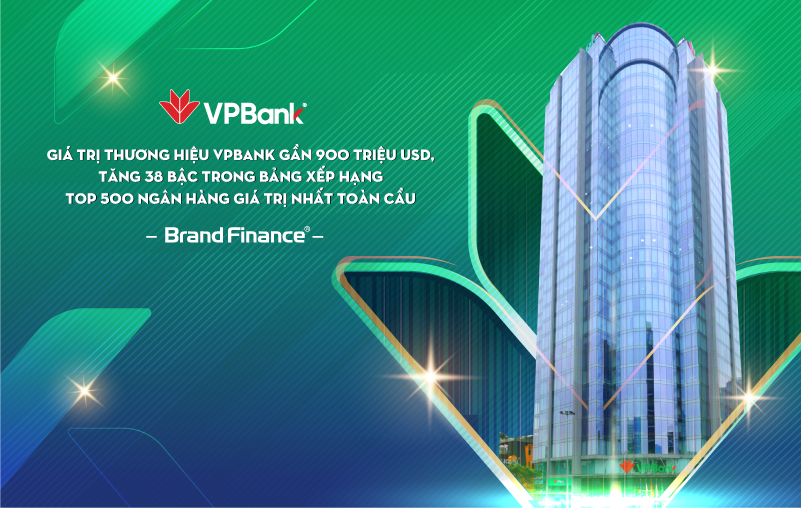 Giá trị thương hiệu VPBank đạt gần 900 triệu USD, tăng 38 bậc trong bảng xếp hạng 500 ngân hàng giá trị nhất toàn cầu
