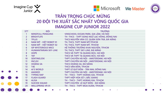 Microsoft công bố 20 đội thi xuất sắc tại Imagine Cup Junior Việt Nam 2022