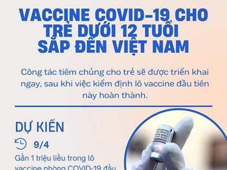 Dự kiến 9/4, lô vaccine phòng COVID-19 cho trẻ từ 5 đến dưới 12 tuổi sẽ về đến Việt Nam