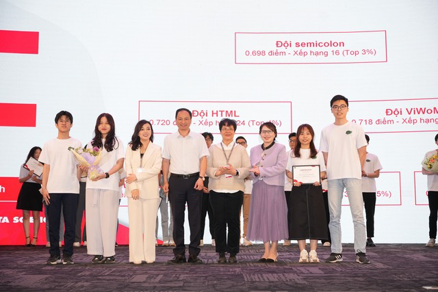 Sinh viên Việt Nam lọt Top 2% cuộc thi thế giới WiDS Datathon 2023