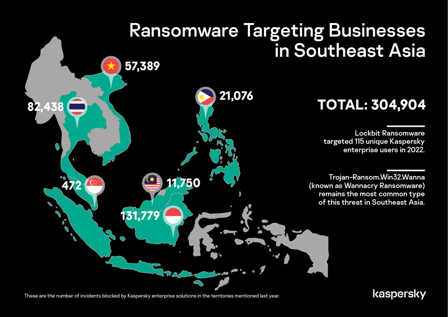 Việt Nam xếp thứ 3 Đông Nam Á với hơn 57.000 cuộc tấn công ransomware trong năm 2022