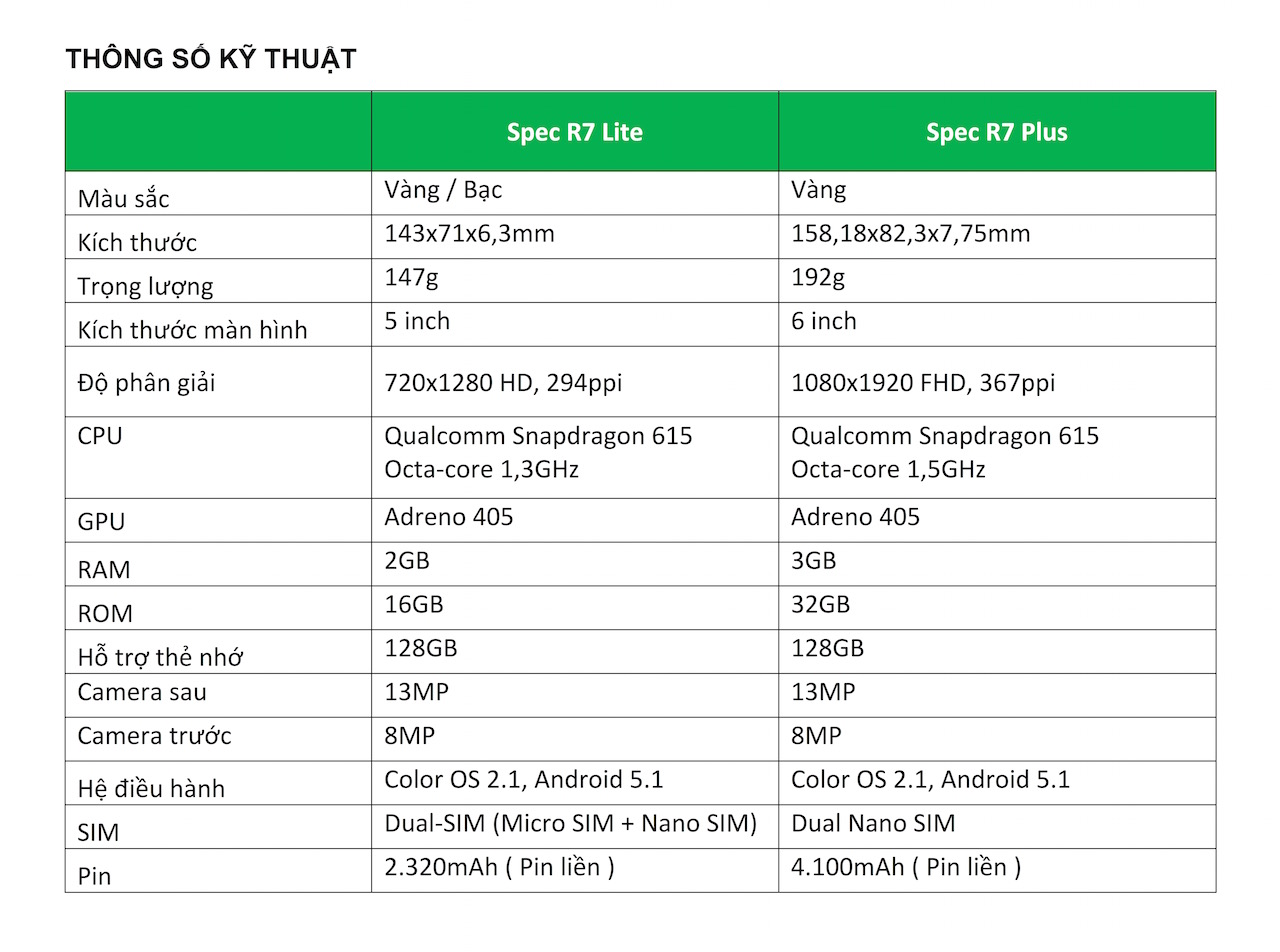 OPPO R7 TCBC final (1)