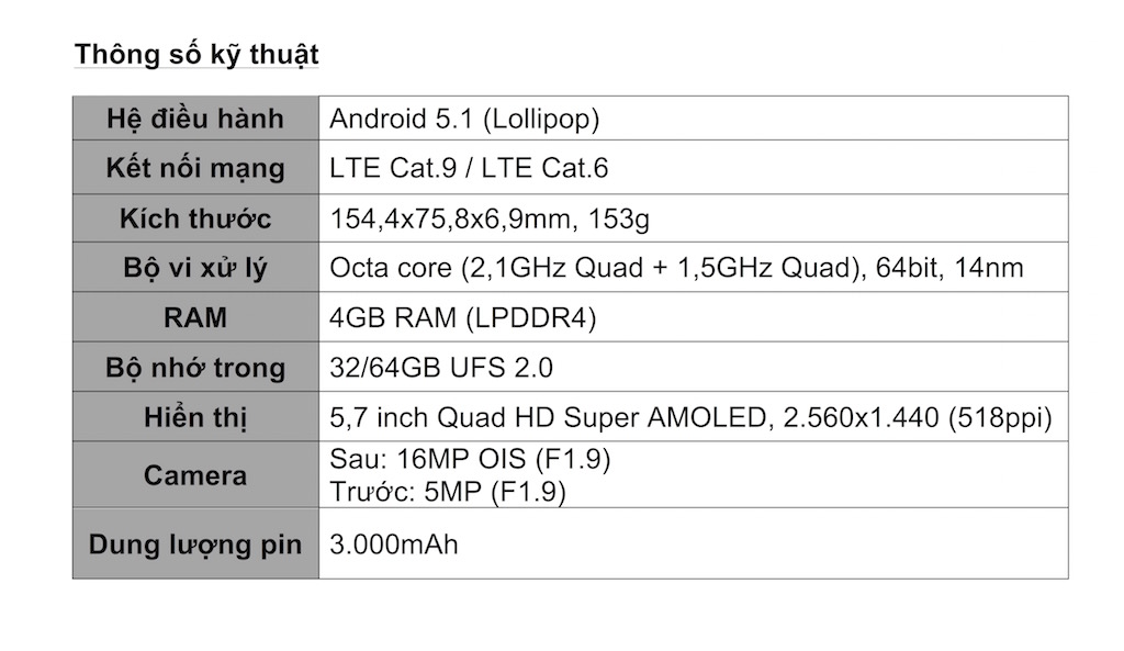 Galaxy S6 edge+ tai Viet Nam (1)