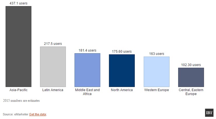 Mức độ thâm nhập của Facebook trên khắp thế giới