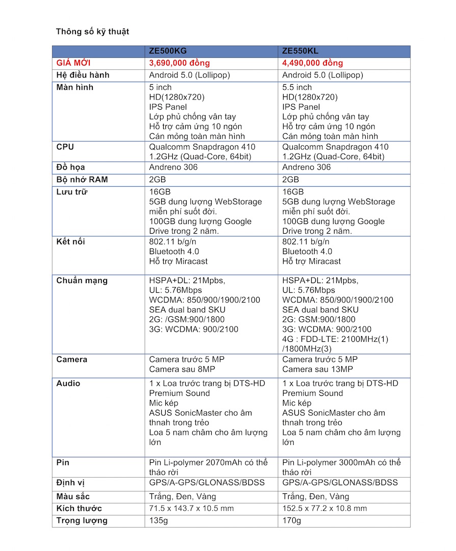 Press Release Khuyen mai mung 1 5 trieu ZenFone 2 ban ra VN (1)