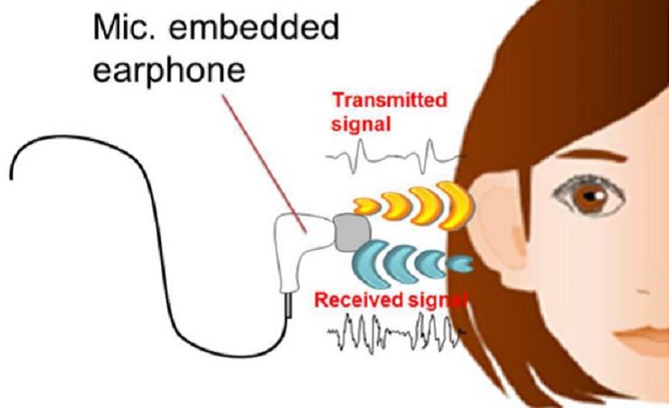 Cơ chế hoạt động của công nghệ nhận diện bằng lỗ tai