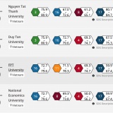 Việt Nam có 13 trường đại học lọt bảng xếp hạng có tầm ảnh hưởng