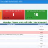 Triển khai ứng dụng tra cứu nhanh thuốc cấp cứu tại các bệnh viện trên địa bàn TPHCM