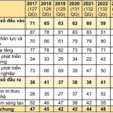 Những điểm mạnh của Việt Nam trong chỉ số đổi mới sáng tạo toàn cầu