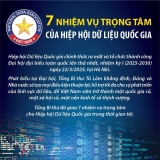 7 nhiệm vụ trọng tâm của Hiệp hội Dữ liệu Quốc gia