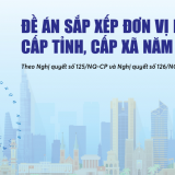Infographics: Đề án sắp xếp đơn vị hành chính cấp tỉnh, cấp xã năm 2025