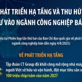Phát triển hạ tầng và thu hút đầu tư vào ngành công nghiệp bán dẫn