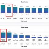 Hai nhà mạng Việt lọt Top tốc độ mạng di động nhanh nhất toàn cầu