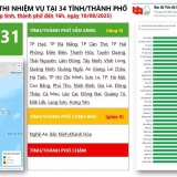 Nghị quyết 57-NQ/TW: 31/34 địa phương đã hoàn thành đúng tiến độ các nhiệm vụ phải xong trước ngày 1/8