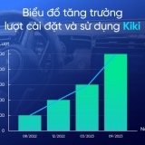 Hai nền tảng AI Việt lọt top 10 người dùng nhiều nhất năm 2025