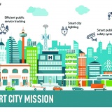 Đô thị thông minh – Từ quy hoạch đến quản trị hiệu quả