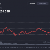 Thị trường tiền điện tử tiếp tục 