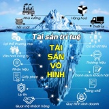 Kiến nghị hình thành trung tâm thẩm định giá trị tài sản trí tuệ quốc gia để hỗ trợ doanh nghiệp