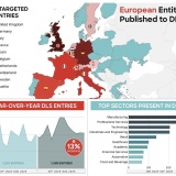 AI tiếp tay, ransomware càn quét châu Âu