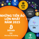 Thị trường tiền ảo qua một biểu đồ