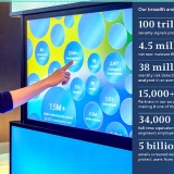 Xu hướng đe dọa không gian mạng trong bối cảnh chuyển đổi số