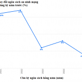 Nâng cao nhận thức an ninh mạng: 10 điều cần biết trong năm 2025
