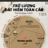 Những nước có trữ lượng đất hiếm lớn nhất thế giới, Việt Nam cũng có mặt