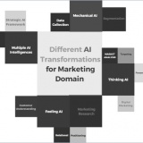 Ứng dụng trí tuệ nhân tạo: Khi thuật toán trở thành người làm thương hiệu mới
