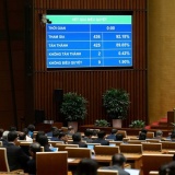 Cắt giảm 38 ngành nghề kinh doanh có điều kiện, sửa đổi 20 ngành nghề