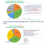 Công bố kết quả đánh giá mức độ trưởng thành Chuyển đổi số báo chí năm 2025