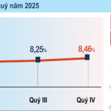 Tăng trưởng GDP 2025 đạt 8,02%, quy mô nền kinh tế vượt mốc 514 tỷ USD