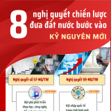8 nghị quyết chiến lược đưa đất nước bước vào kỷ nguyên mới