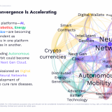 AI, robot, Bitcoin và công nghệ sinh học sẽ thay đổi kinh tế toàn cầu