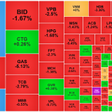 Loạt cổ phiếu trụ “bay màu”, VN-Index thủng 1800 điểm, khối ngoại xả đột biến 2.600 tỷ