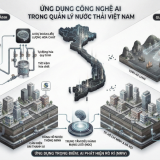 Ứng dụng công nghệ trong quản lý nước thải ở Việt Nam