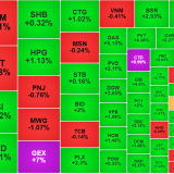 Cổ phiếu ngân hàng, dầu khí lại dẫn dắt