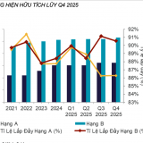 Thị trường văn phòng TP.HCM bước vào giai đoạn tăng trưởng thận trọng