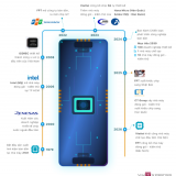 Những dấu mốc trong ba năm của ngành bán dẫn Việt Nam