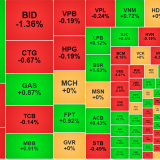 Thanh khoản giảm cực nhanh, tiền nghỉ Tết
