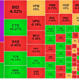 Thanh khoản cải thiện, khối ngoại quay lại mua ròngThanh khoản cải thiện, khối ngoại quay lại mua ròng