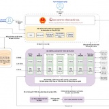 Triển khai Hệ thống thông tin giải quyết thủ tục hành chính theo mô hình tập trung