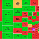 Rung lắc cường độ cao, thanh khoản tiếp tục tăng mạnh