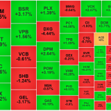 Thị trường tiếp tục “xanh vỏ”, tiền dịch chuyển sang cổ phiếu vừa và nhỏ