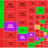 Bán tháo vội vã, tiền bắt đáy đẩy thanh khoản lên cao kỷ lục 5 tháng