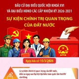 Bầu cử Quốc hội và HĐND: Sự kiện chính trị quan trọng của đất nước