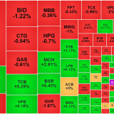 VN-Index tiếp tục lao dốc vì trụ, cổ phiếu chuyển thế giằng co