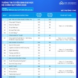 Trường Đại học CMC công bố phương án tuyển sinh năm 2026, tặng Ipad cho 100% sinh viên  